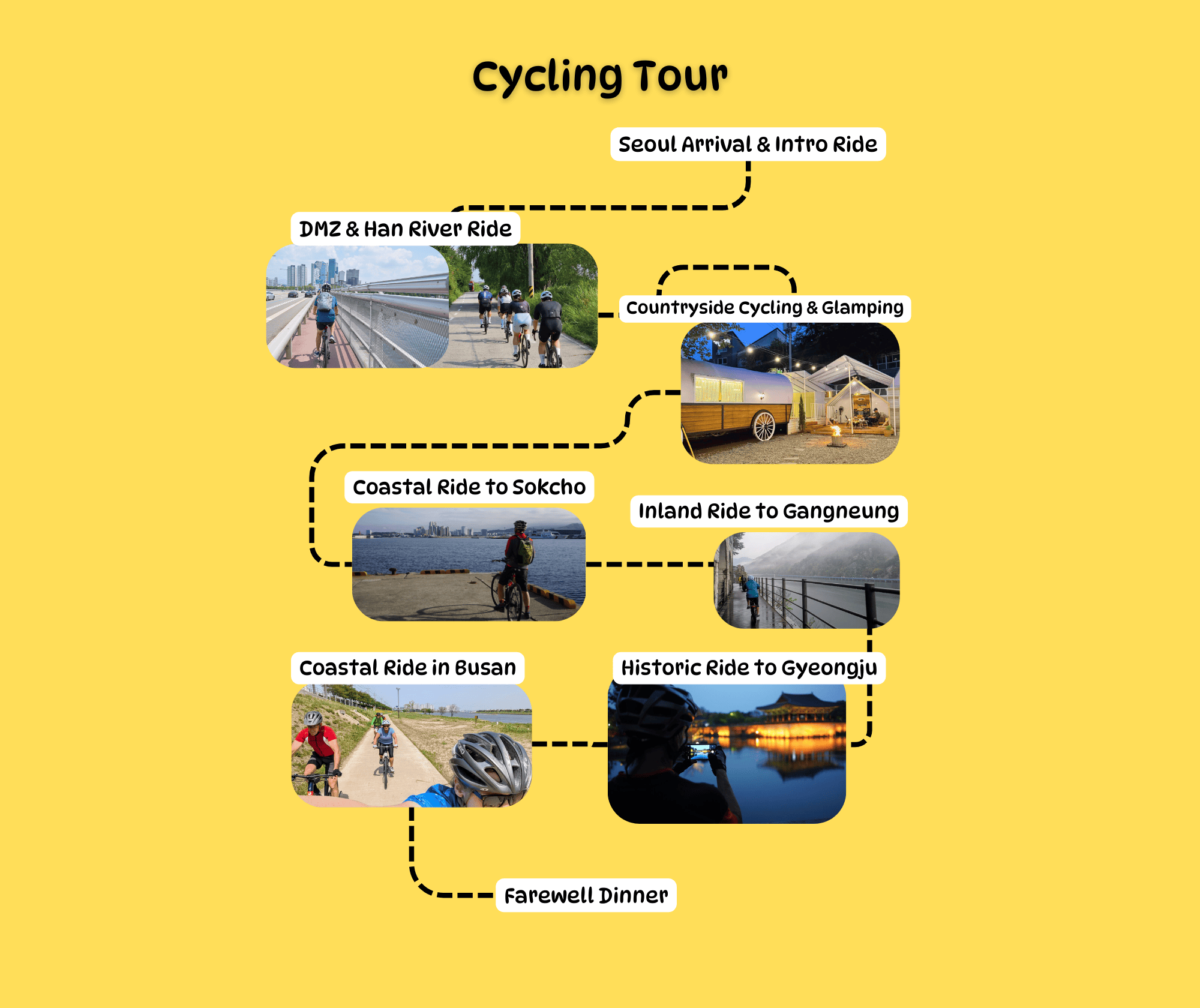 Tour route across Korea